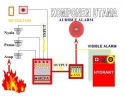 Jasa Instalasi Pemasangan Perawatan dan Perbaikan Fire Alarm Kebakaran Kupang Sumba NTT Flores Ende Maumere
